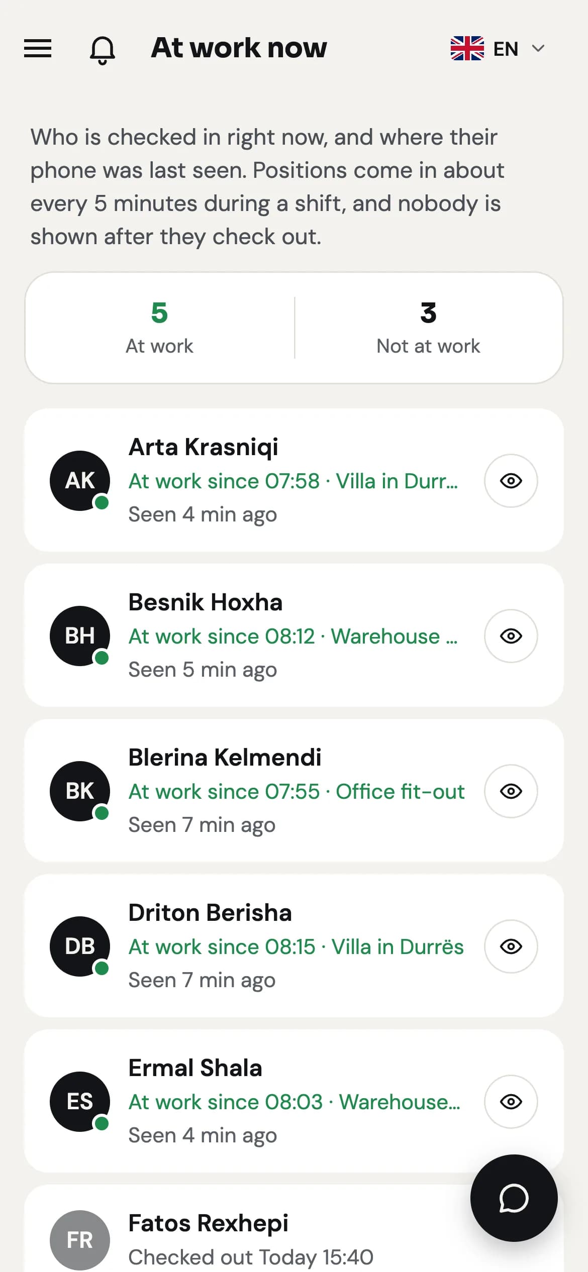 Ekrani Në punë tani: kush ka hyrë, që kur dhe në cilin projekt